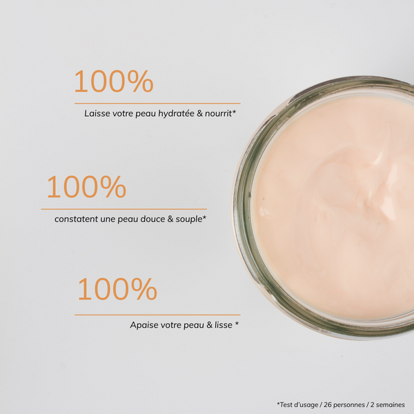 Nourishing Body Cream - Grapefruit & Basil